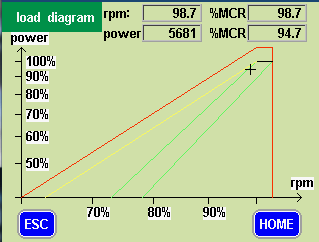 Shaftpower Load diagram